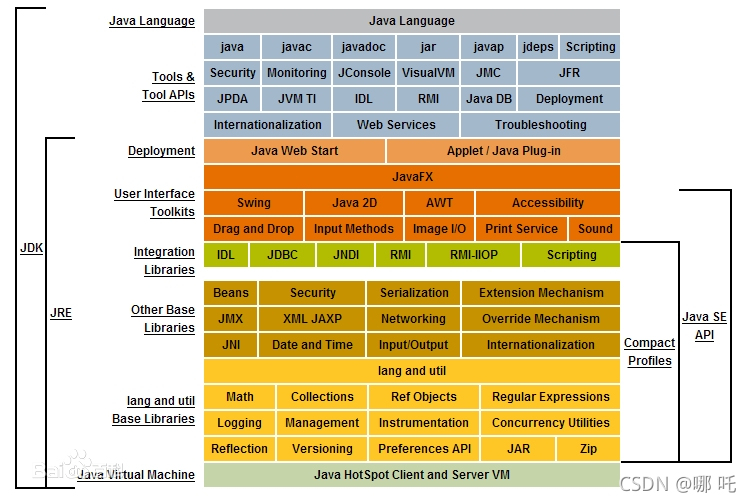 JDK-and-JRE