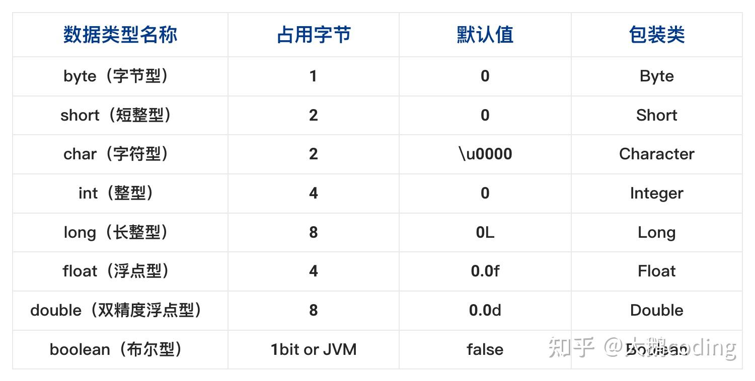 基本数据类型